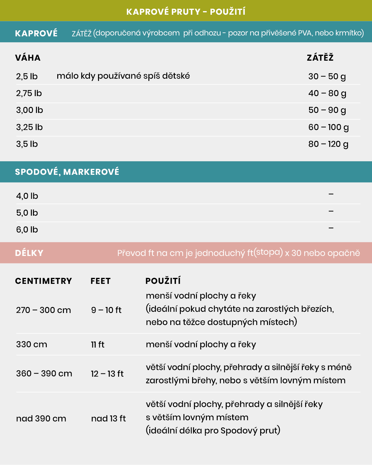 tabulka 12.6